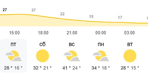 Погода в Египте